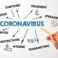 Coronavirus. Symptoms, spreading, transmitting and restrictions concept. Chart with keywords and icons. Hand with pencil